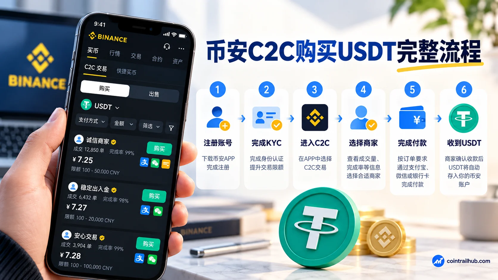 币安C2C购买USDT完整流程图