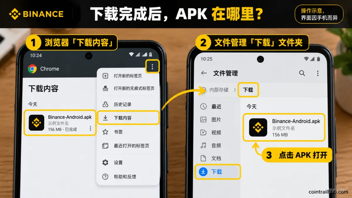 币安安卓App APK下载完成后,在Chrome下载内容和手机文件管理器中查找安装包的步骤