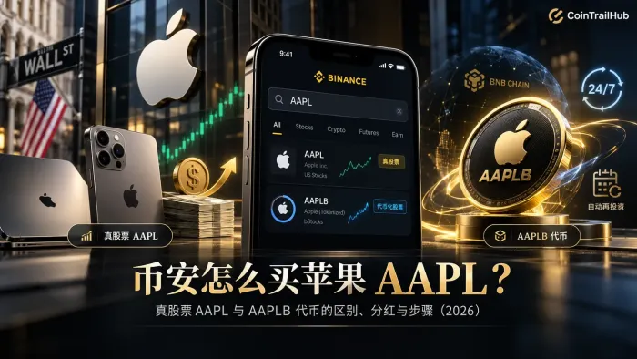 币安怎么买苹果 AAPL？真股票与 AAPLB 代币的区别、分红与步骤（2026）