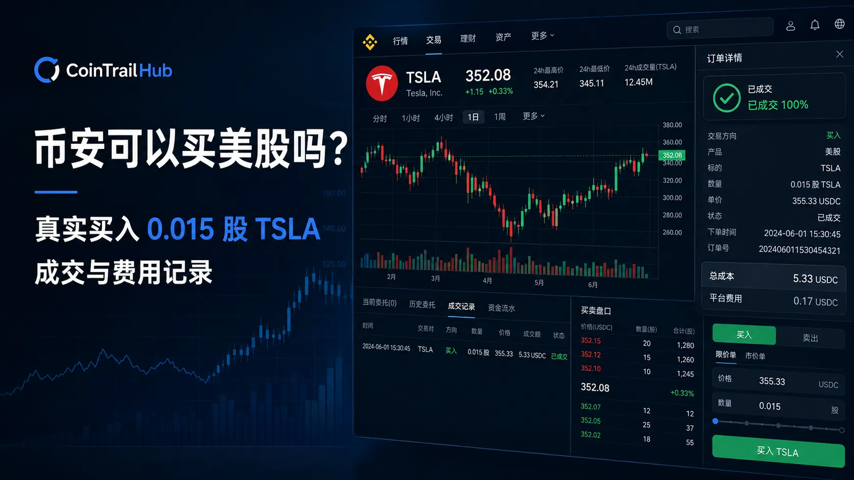 币安可以买美股吗？2026真实买入0.015股TSLA，成交与费用记录
