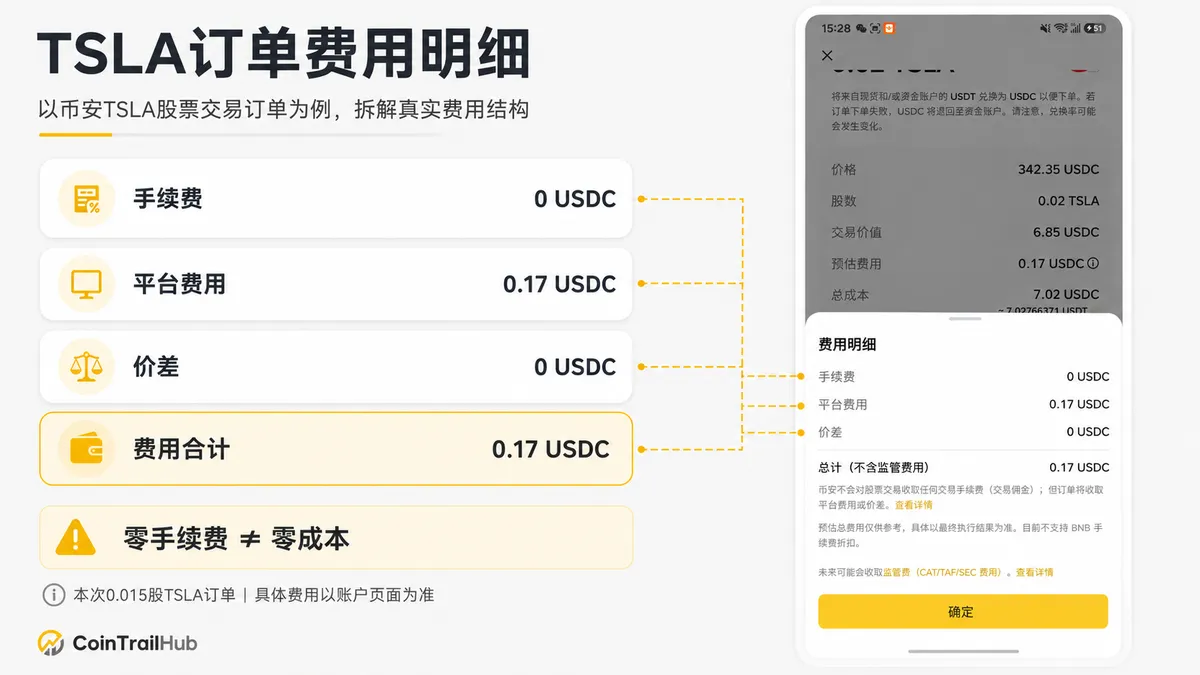 币安TSLA订单费用明细截图