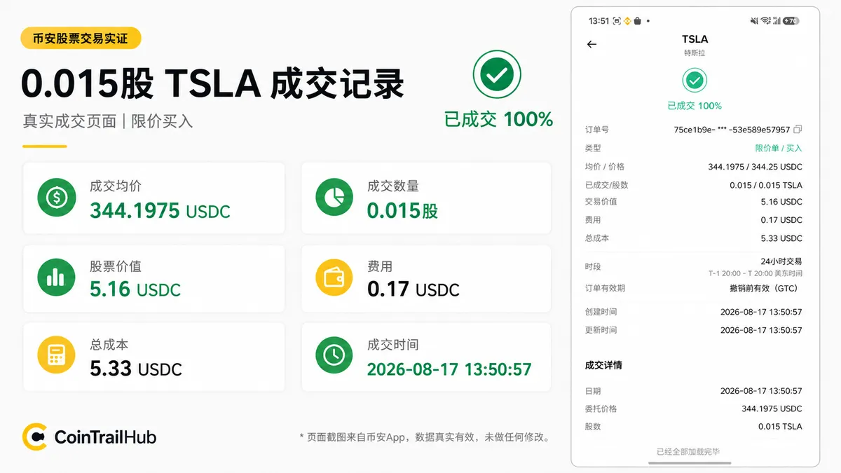 TSLA订单成交100%截图