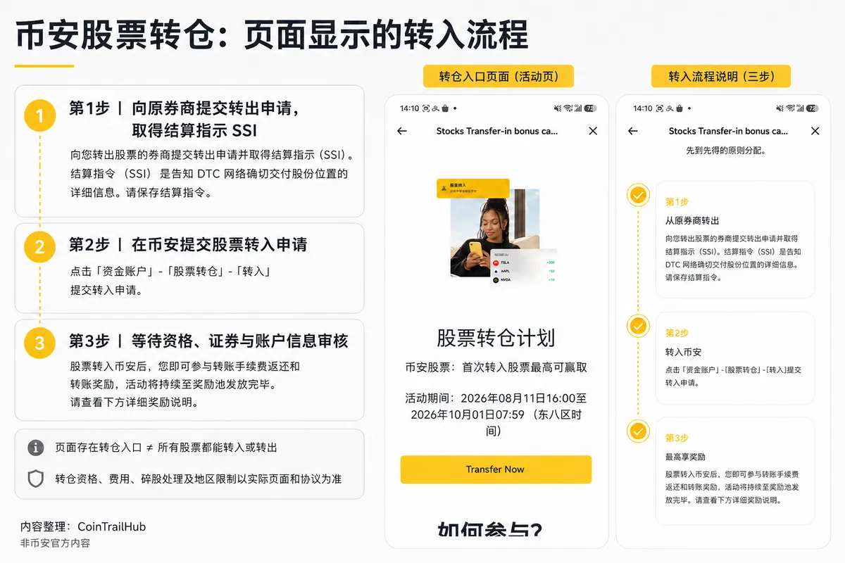 币安股票转仓流程截图