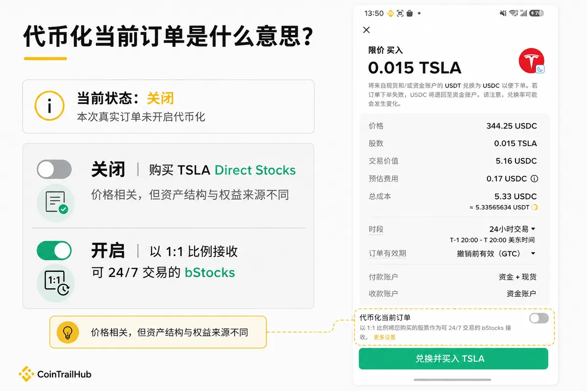 币安TSLA订单"代币化当前订单"开关截图