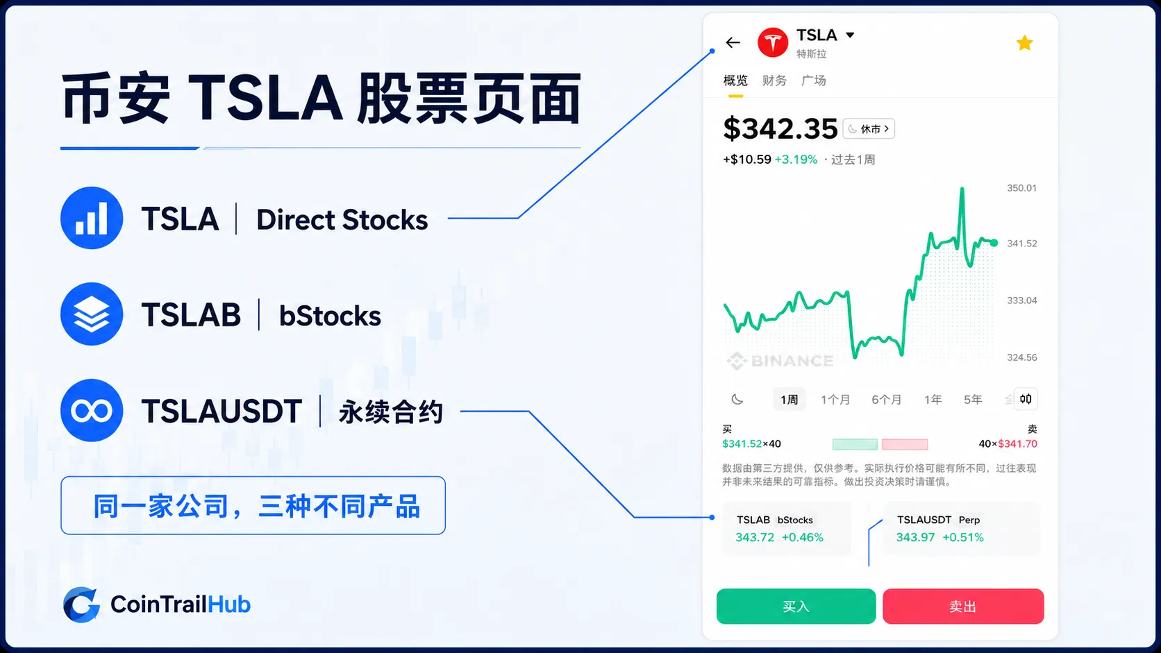 币安App TSLA股票页面截图