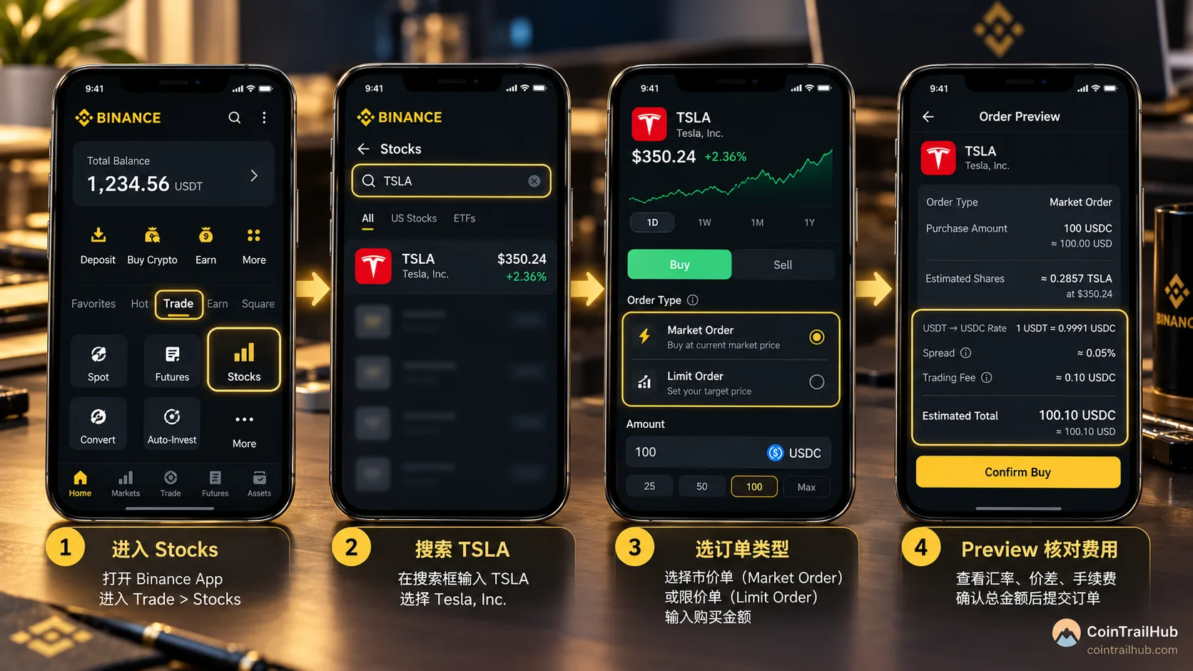 币安 App 买美股基本流程：进入 Stocks → 搜索 TSLA → 选择订单类型 → Preview 核对费用