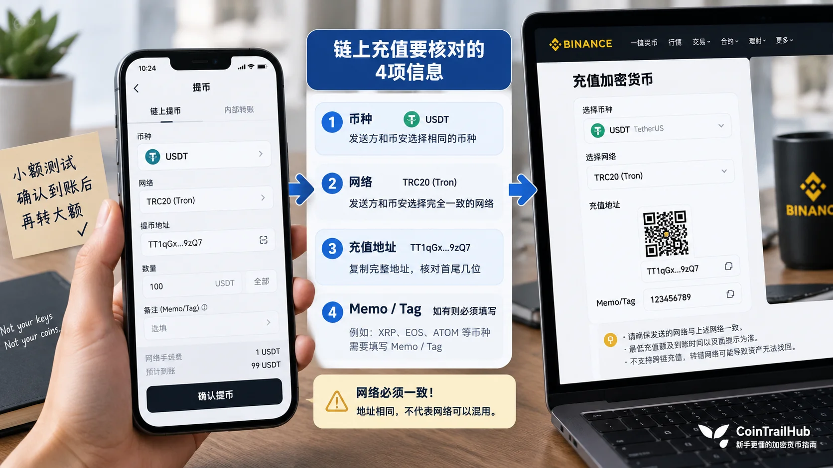 币安链上充值核对币种、网络、充值地址和Memo Tag