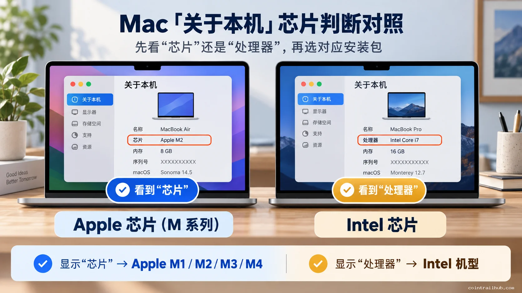Comparación de la identificación de chip de Apple e Intel en la ventana "Acerca de este Mac"