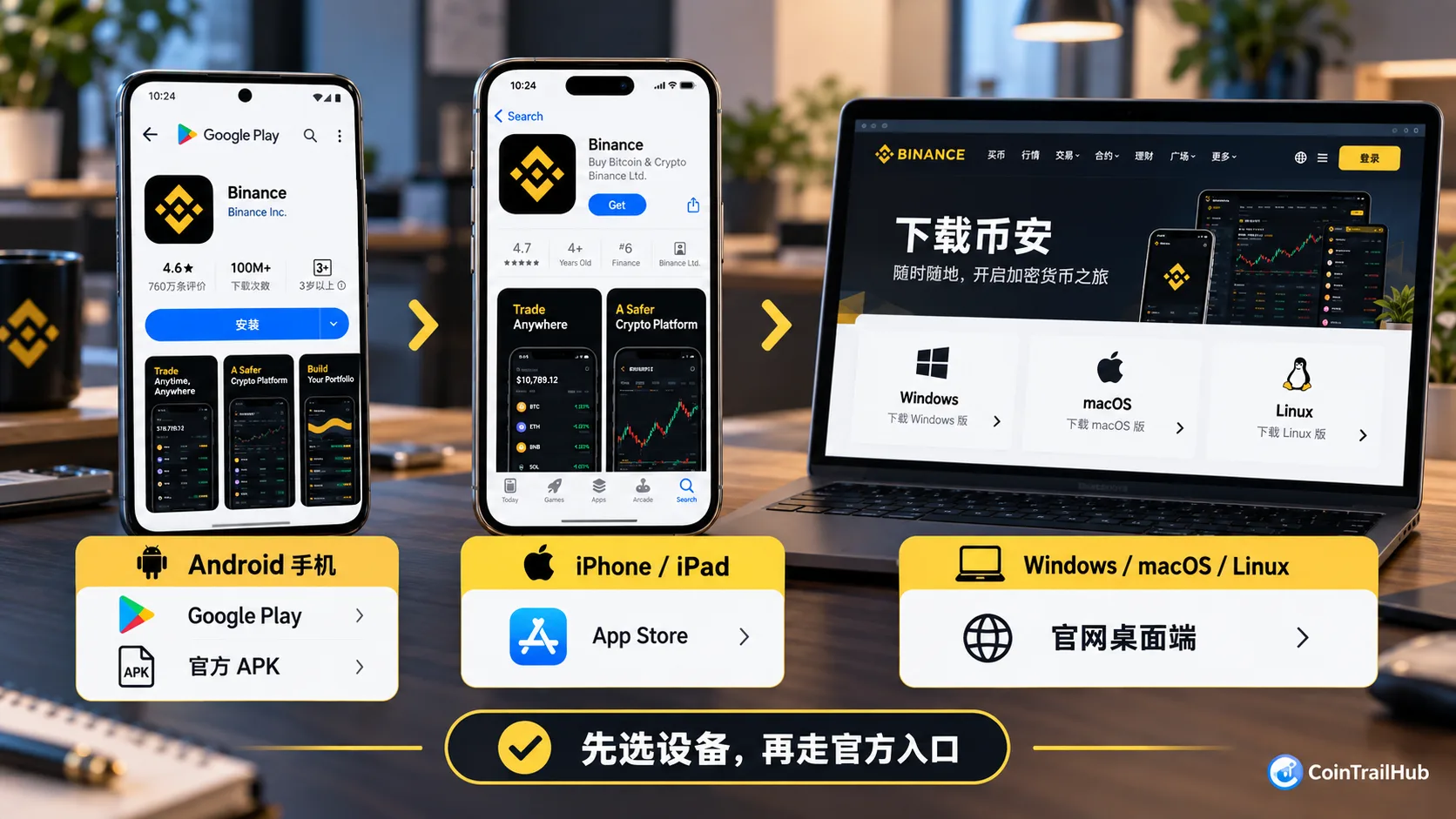 币安官方下载方式对比:Android Google Play或官方APK、iPhone App Store、Windows macOS Linux桌面端
