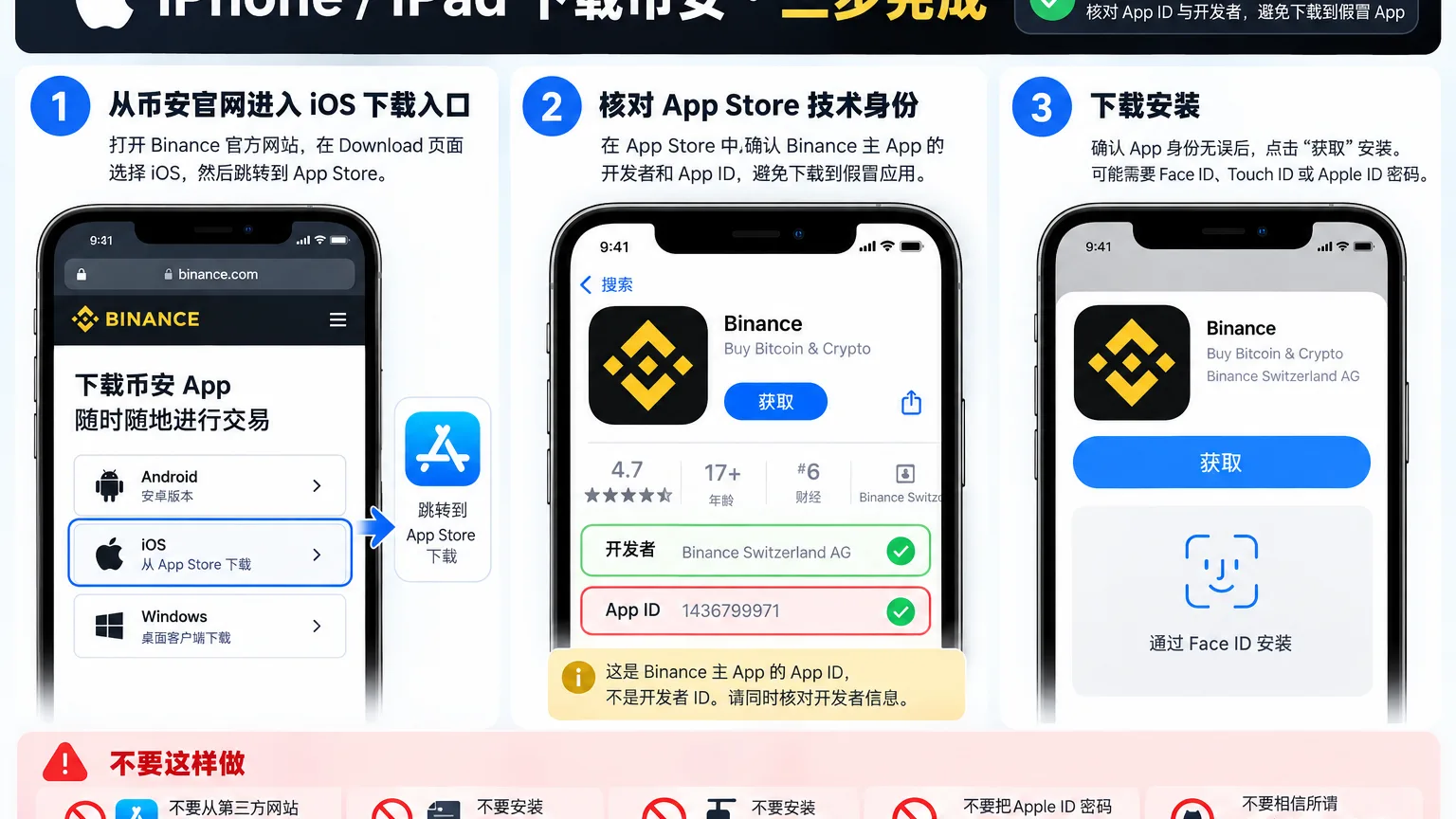 iPhone和iPad下载币安三步教程:从Binance官网进入App Store、核对Binance Switzerland AG和App ID 1436799971