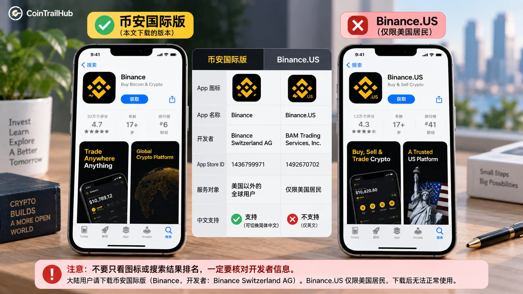 Binance 国际版和 Binance.US 图标相近，但开发者、App Store ID 和服务对象不同，大陆用户应核对开发者信息后再下载