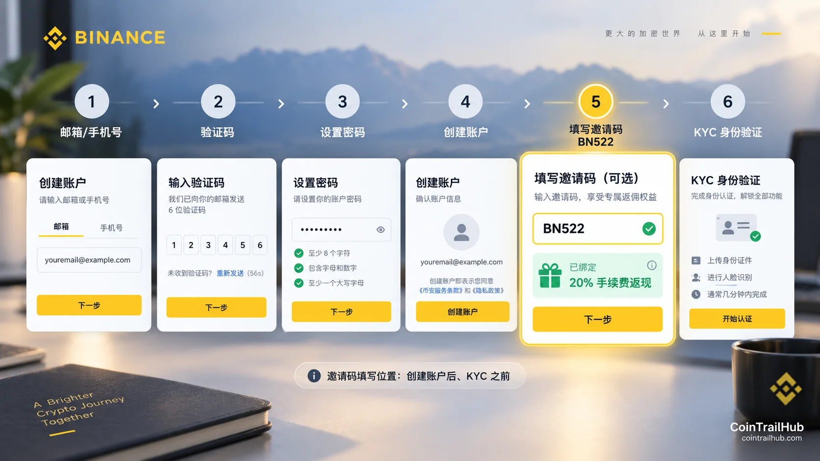 币安邀请码BN522填写位置:创建账户后、KYC身份验证前