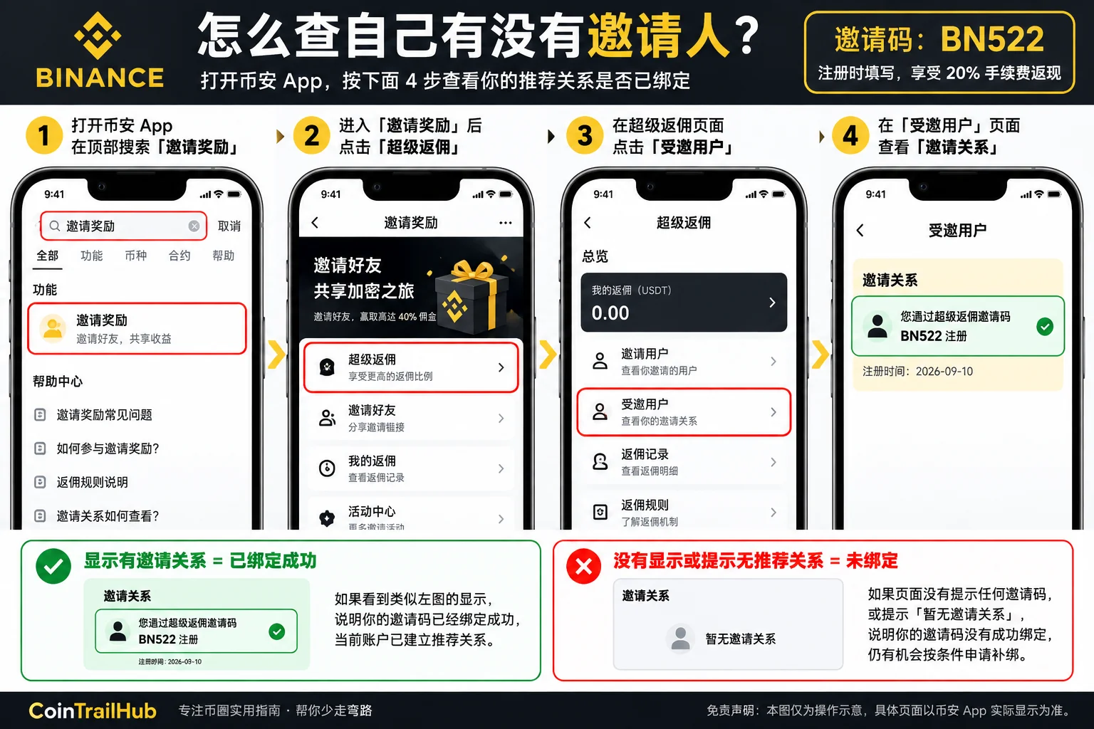 币安怎么查自己有没有邀请人和邀请关系,查看超级返佣邀请码是否绑定