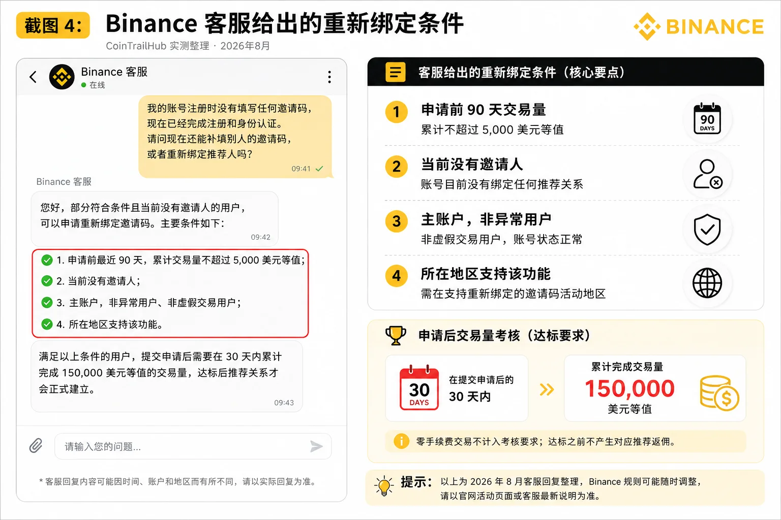 Binance客服说明老用户邀请码重新绑定条件