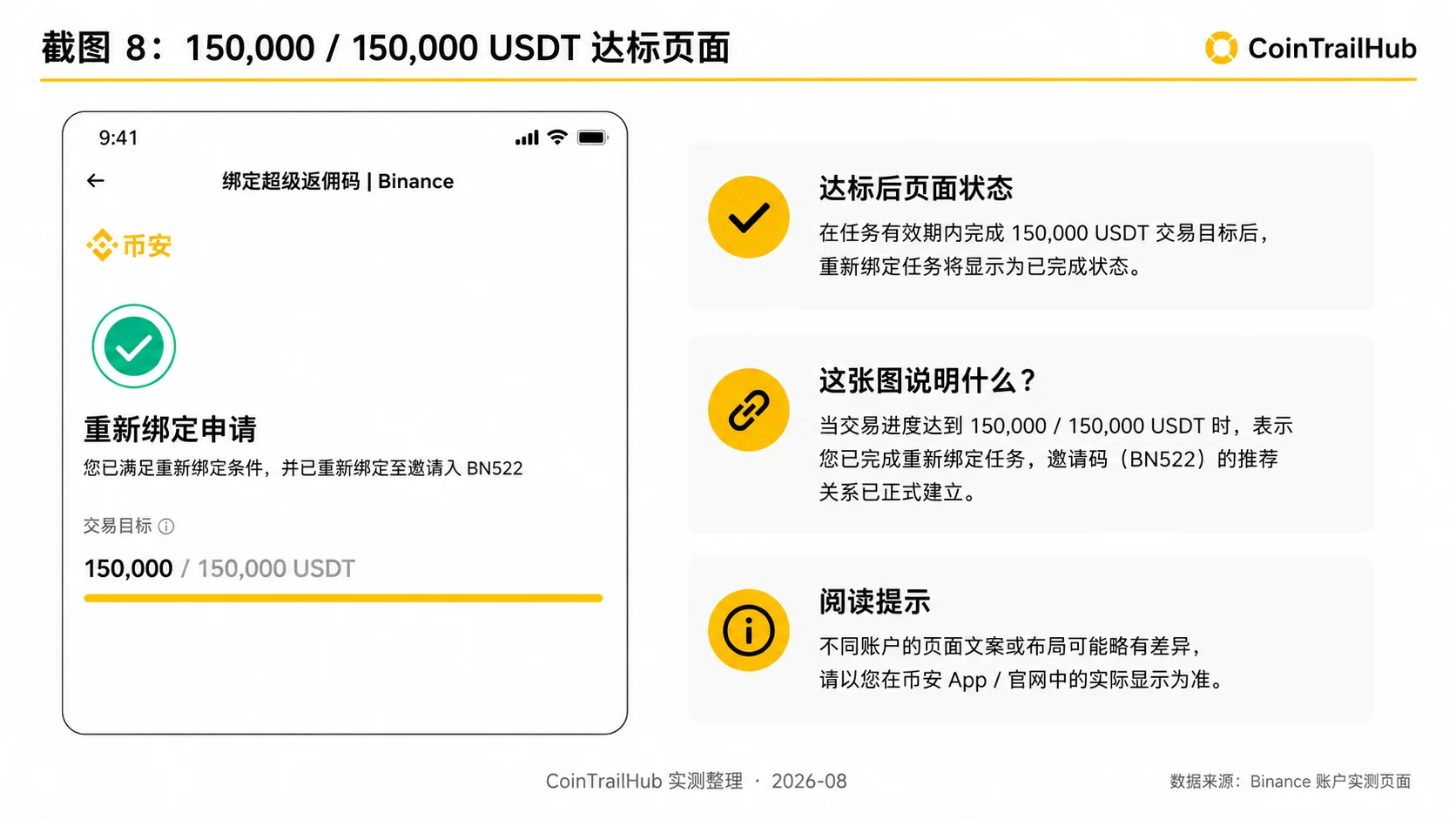 Binance邀请码重新绑定150000USDT达标页面