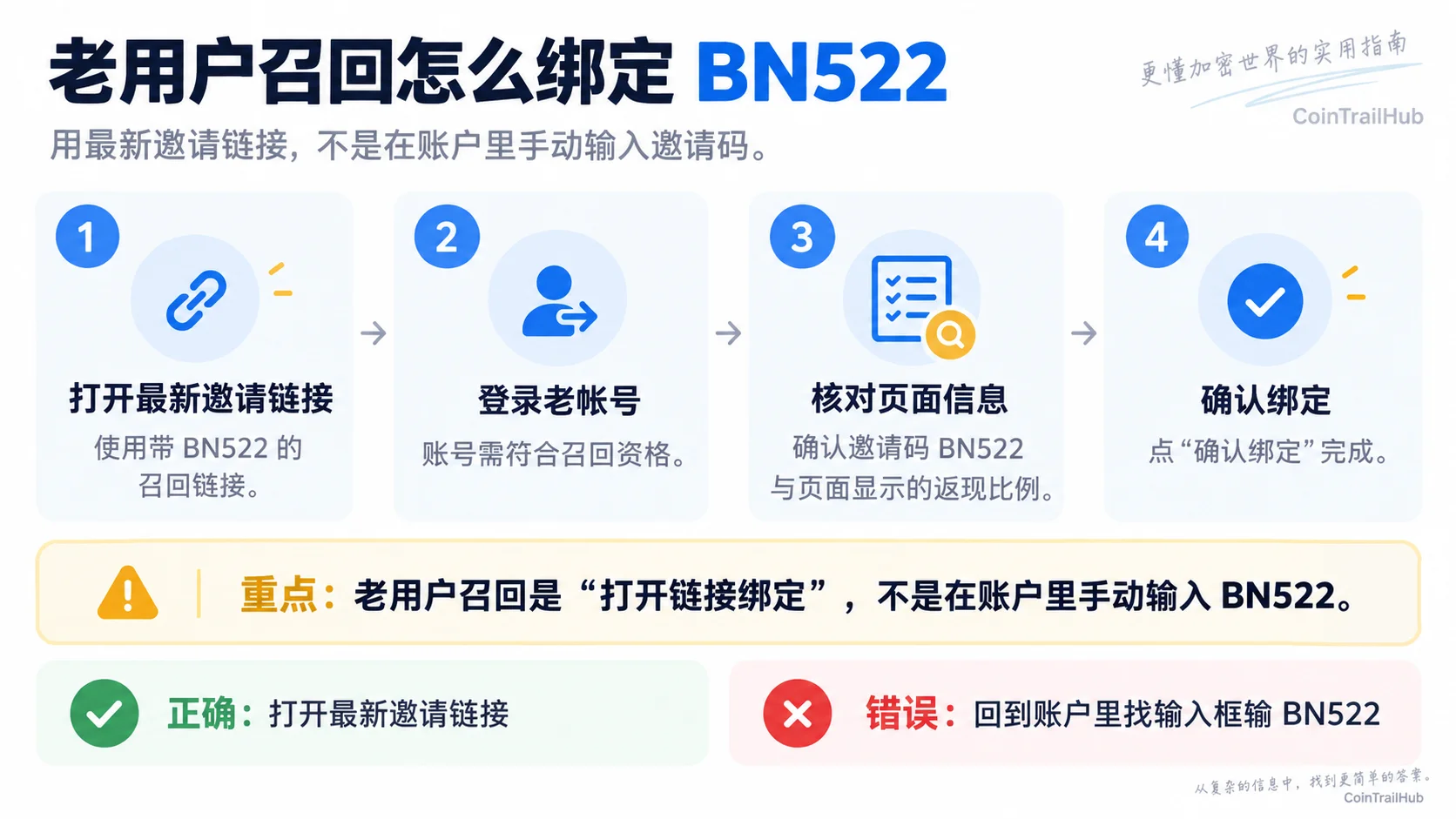 币安老用户90天召回通过BN522邀请链接重新绑定流程