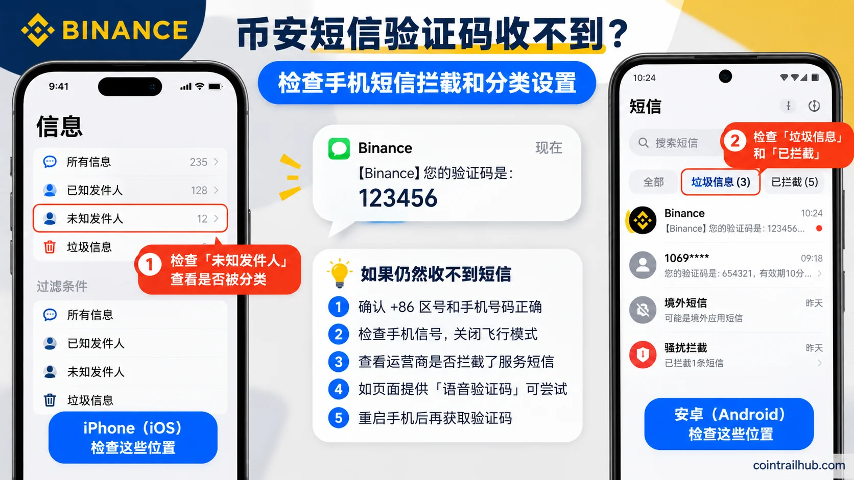 币安短信验证码收不到怎么办?iPhone 和安卓手机短信拦截位置及排查方法