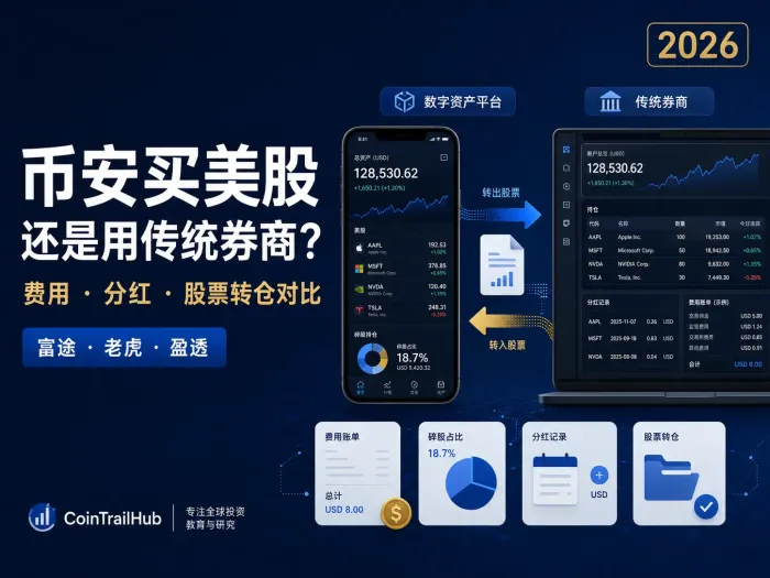 币安买美股还是富途/老虎？费用与转仓实测对比（2026）