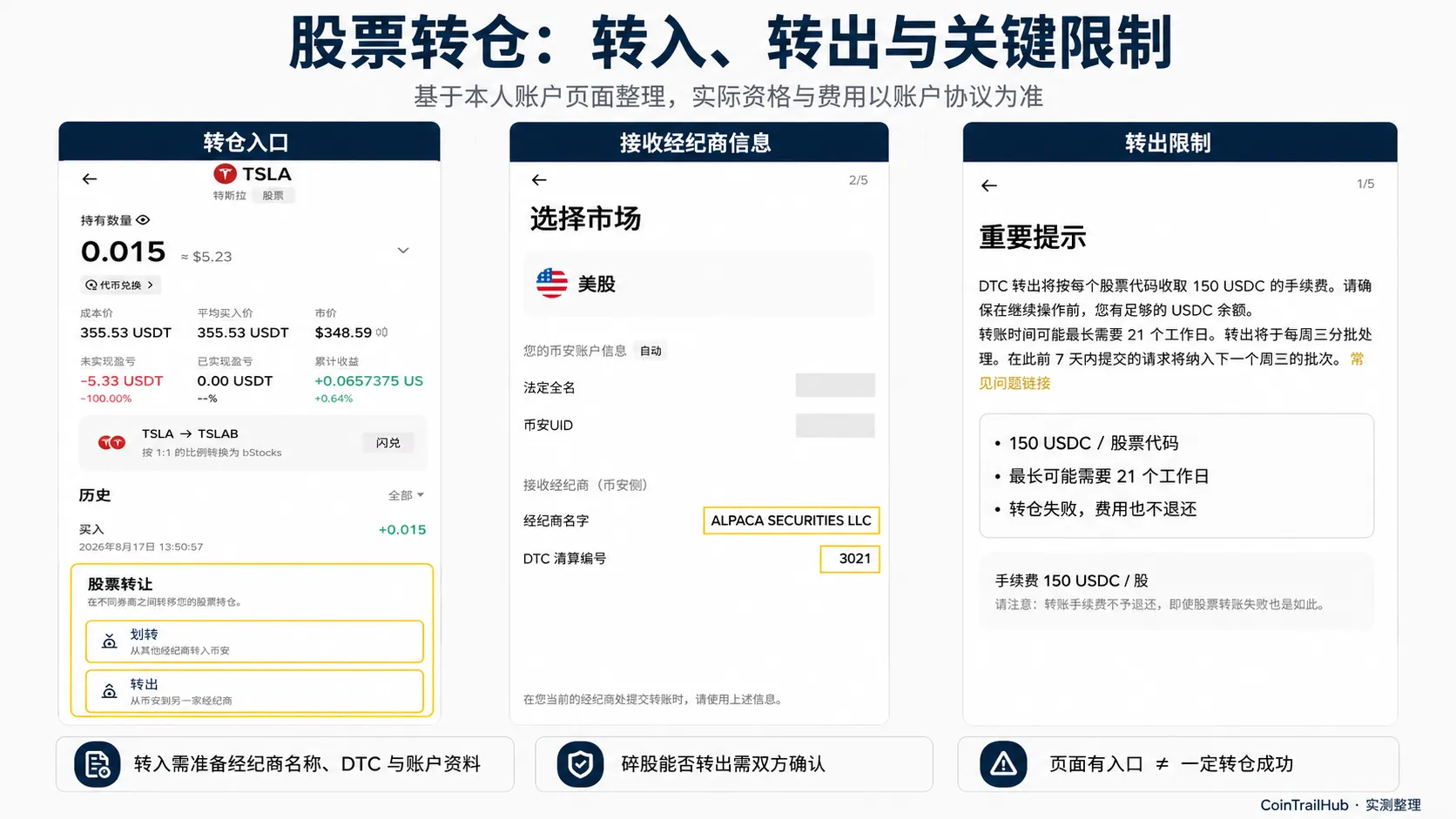 币安股票转出费用与处理时间截图