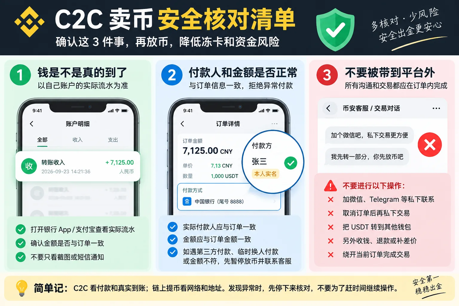 币安 C2C 卖币安全核对清单：确认真实到账、核对付款人和金额、不要脱离平台交易