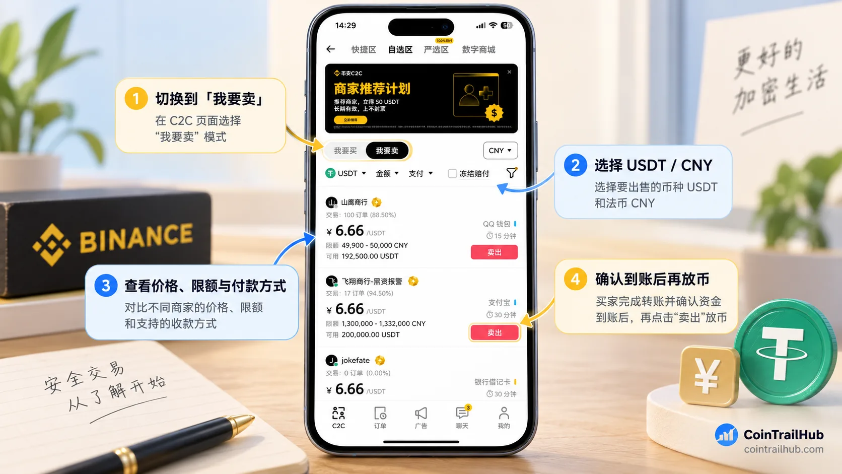 币安 C2C 卖出 USDT 操作流程：选择我要卖、USDT/CNY、查看商家并确认到账后放币