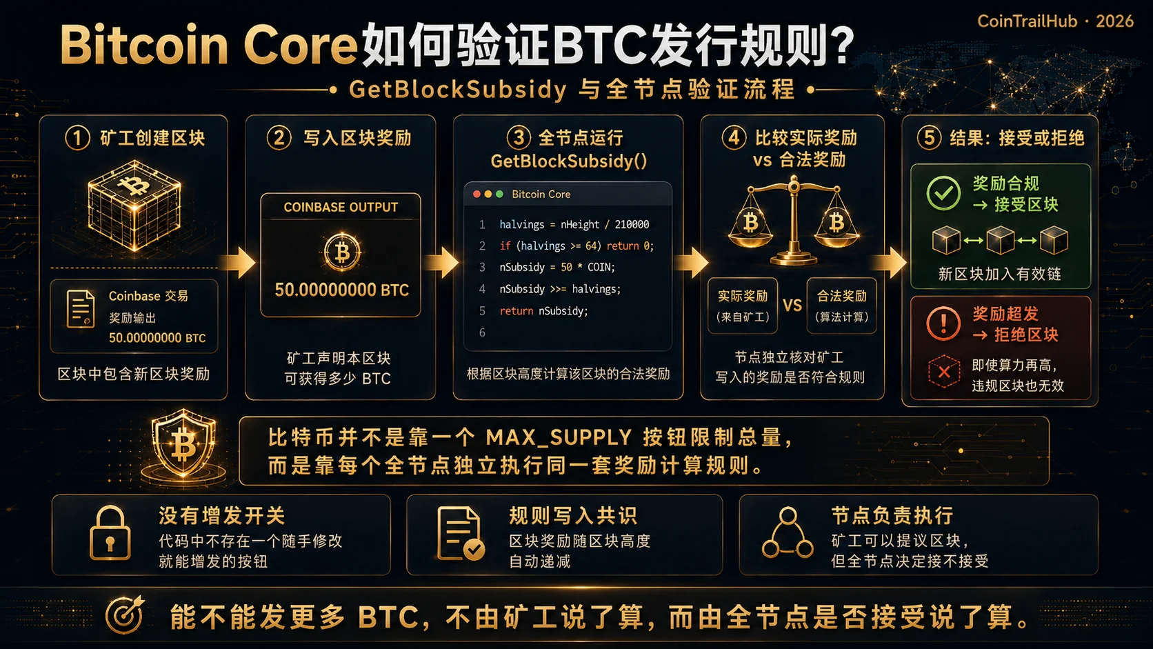 Captura del código fuente de GetBlockSubsidy de Bitcoin Core