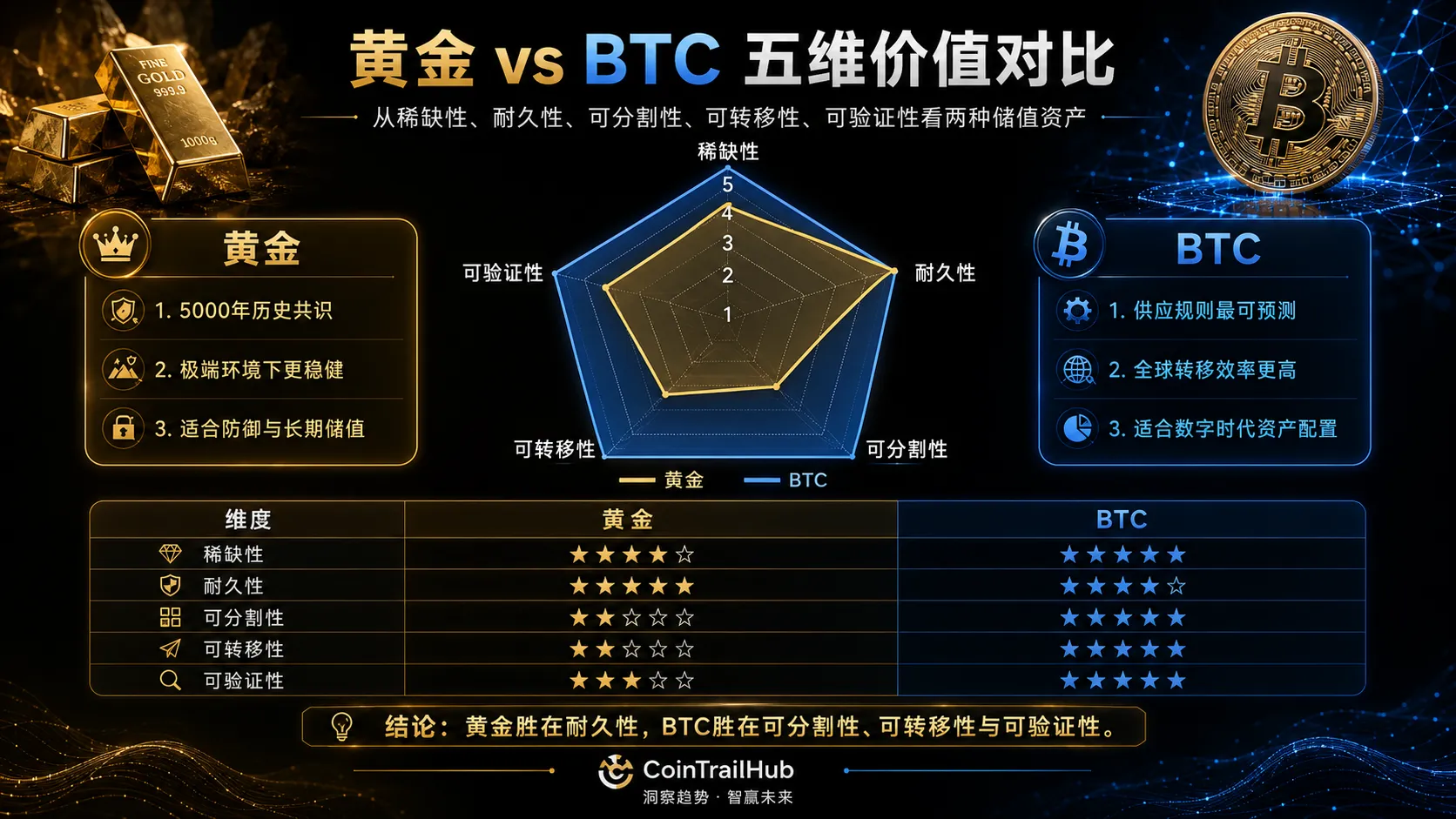 储值资产判断五维度框架