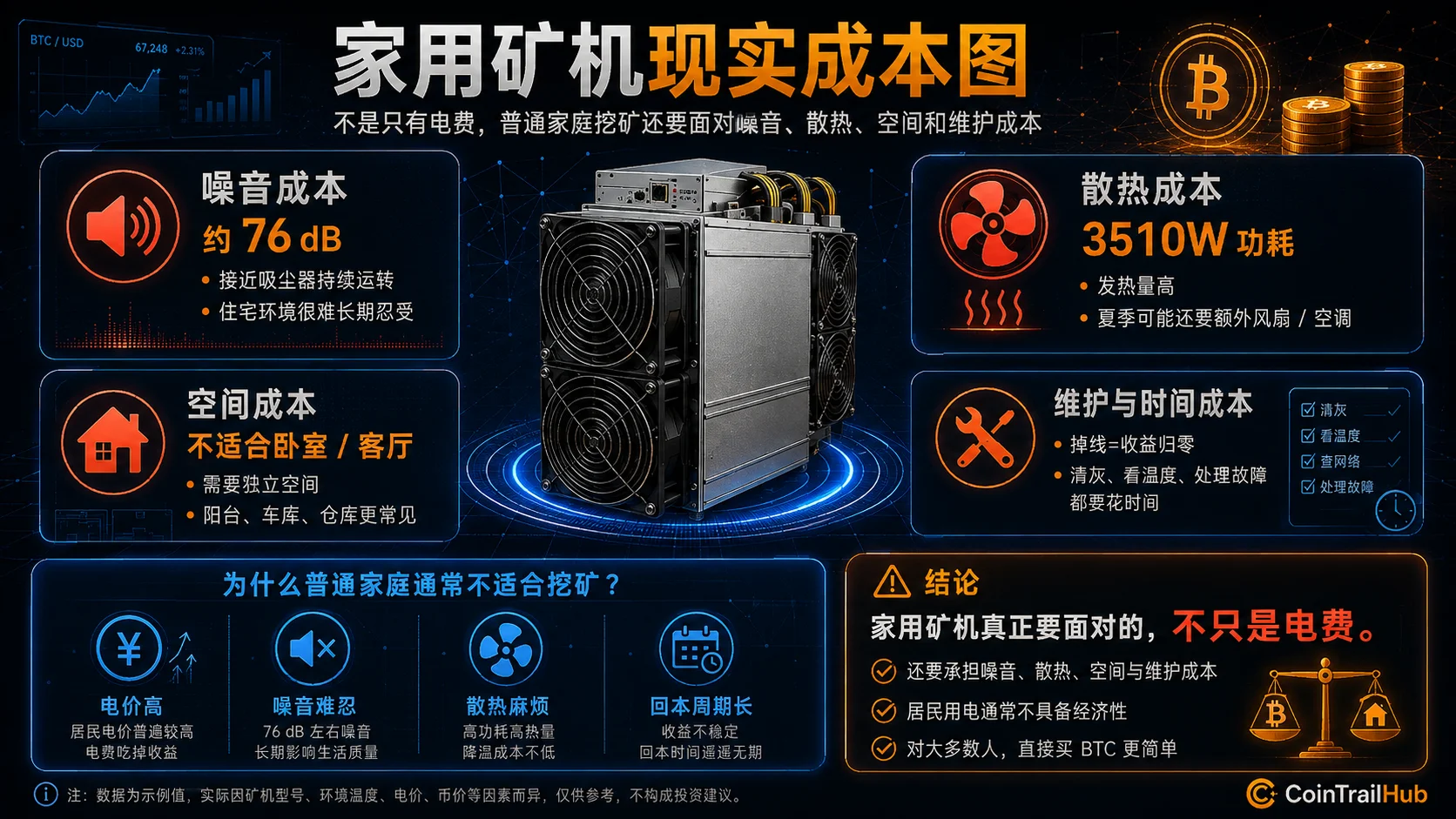 挖矿隐藏成本:时间、空间、资金占用、机会成本——4笔容易被忽略的账