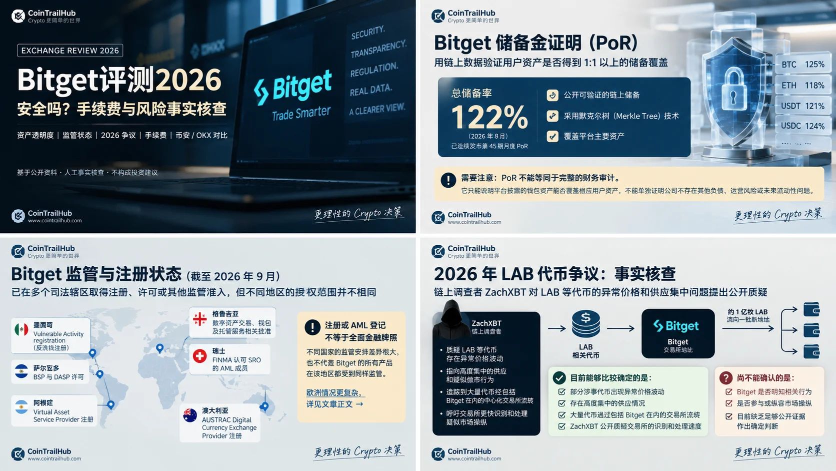 LAB 等代币异常价格行为与链上流转的公开调查证据截图