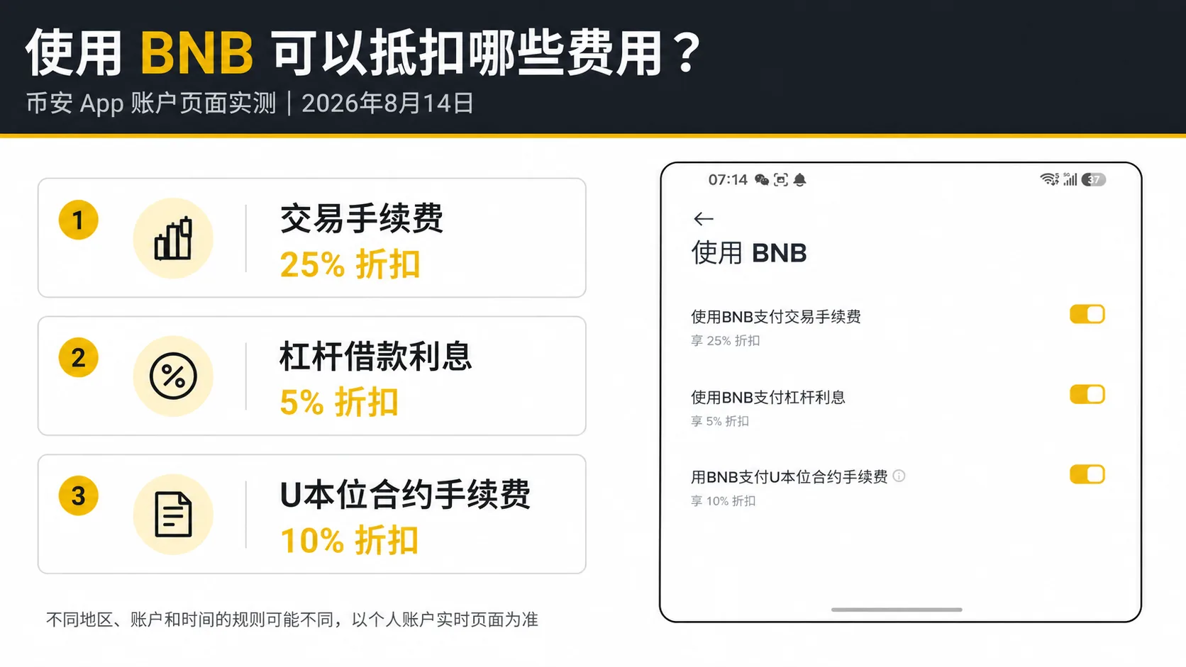 2026年8月14日币安App“使用BNB”账户页面：交易手续费25%、杠杆借款利息5%、U本位合约手续费10%折扣