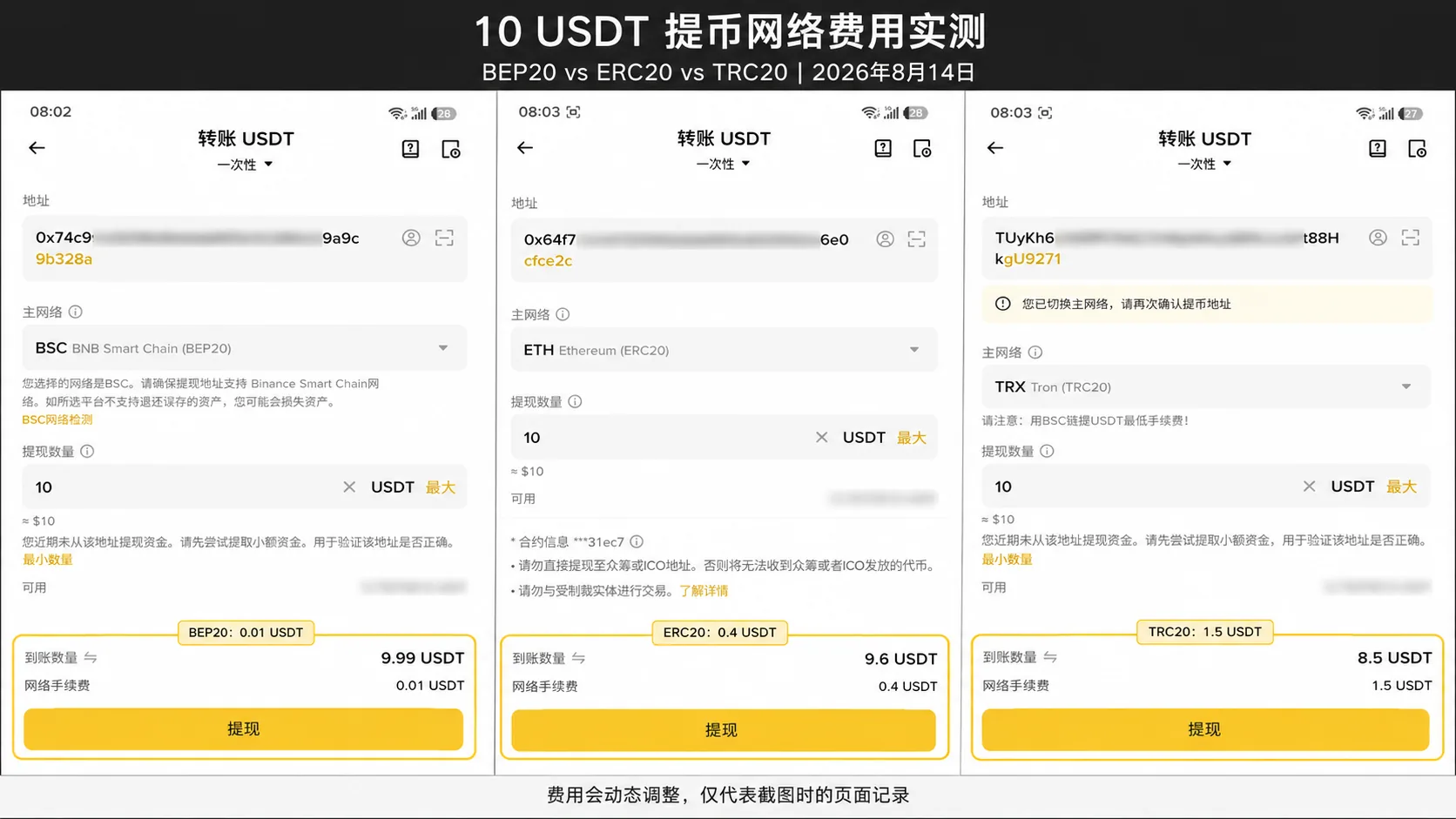 2026年8月14日币安App USDT提币费用对比：BEP20 vs ERC20 vs TRC20