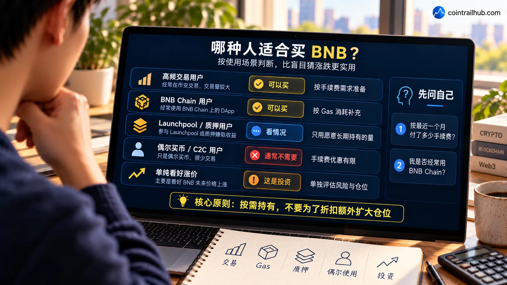 BNB是否值得买的5类用户决策图，包含高频交易、BNB Chain、质押、偶尔使用和投资场景