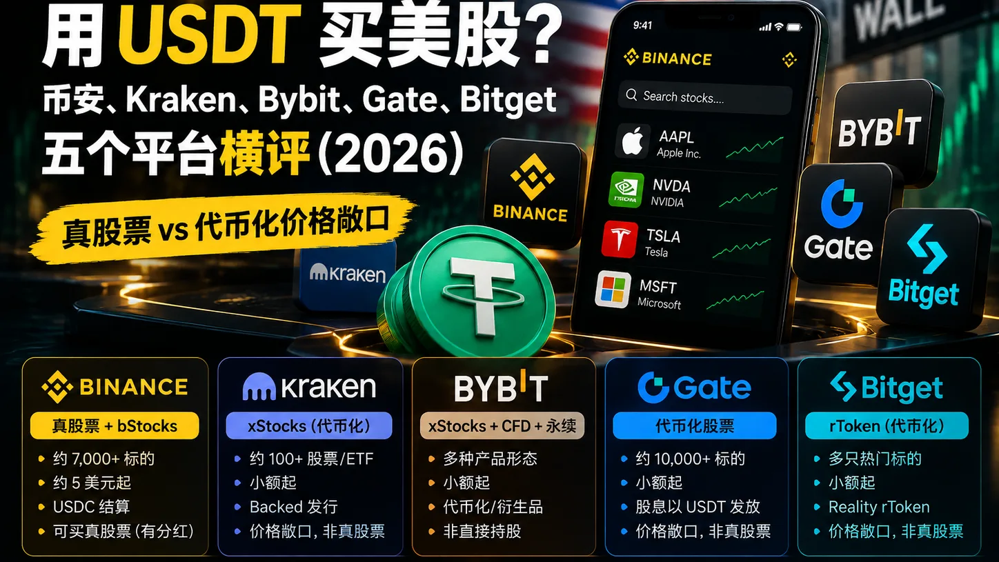 用 USDT 买美股？币安、Kraken、Bybit、Gate、Bitget 五个平台横评（2026）