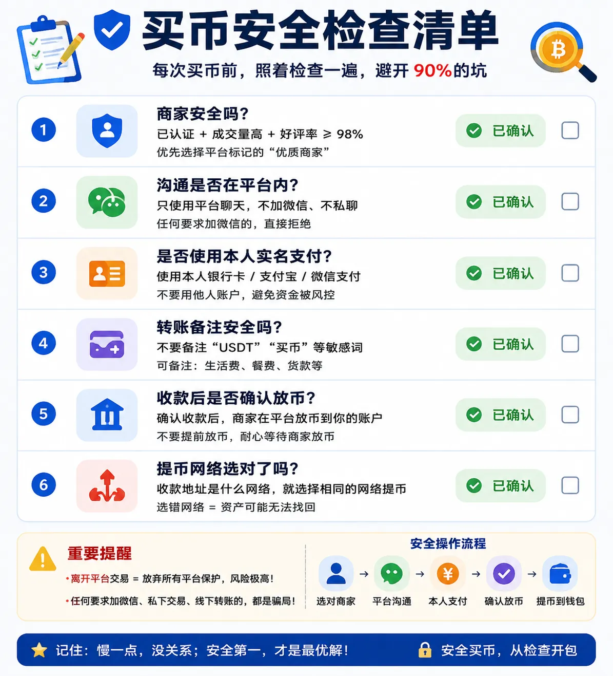 C2C买币安全检查清单
