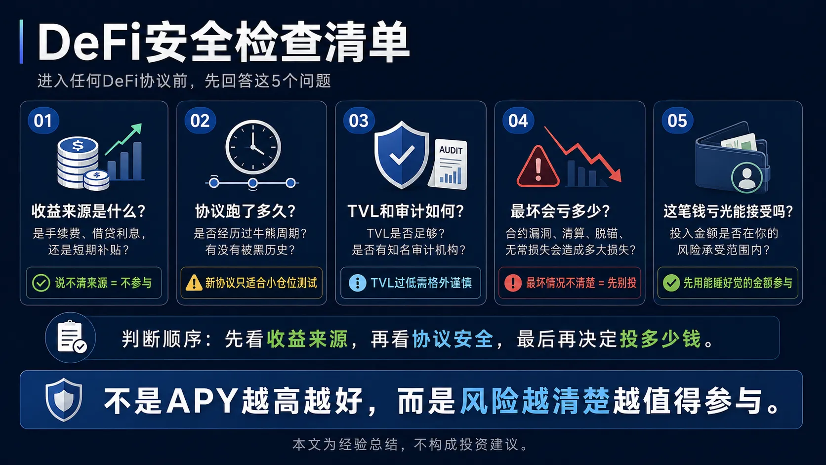 DeFi投资决策框架：5个灵魂拷问帮你避免冲动投资