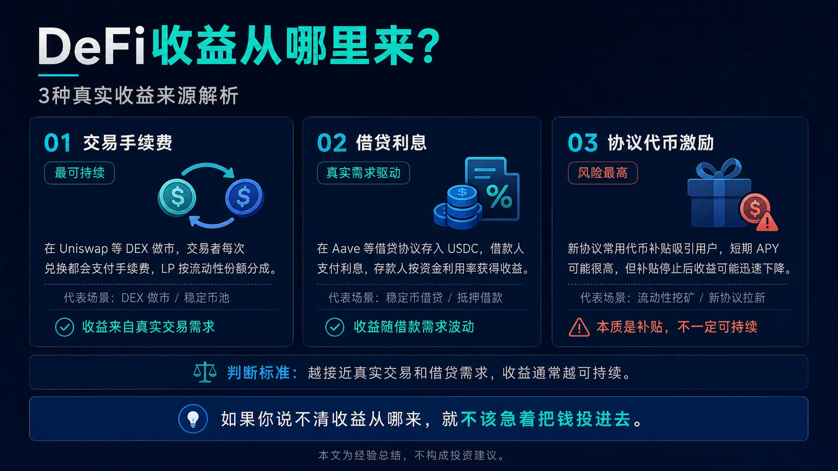DeFi收益来源：交易手续费、借款利息、协议代币激励