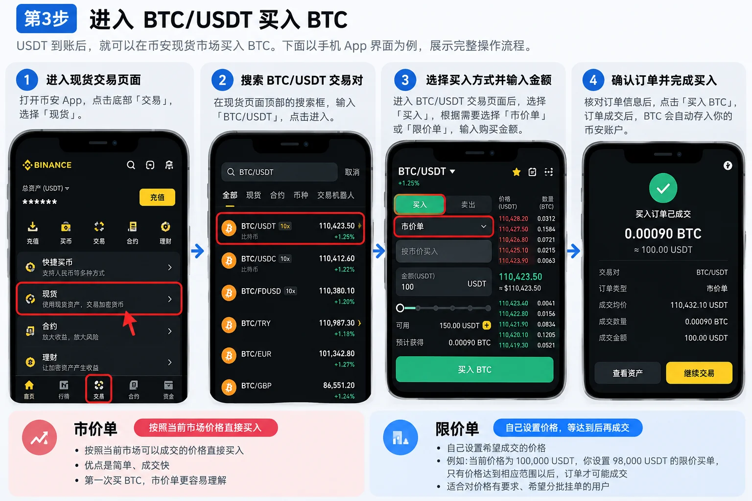 币安App怎么买比特币完整流程:BTC/USDT现货下单买入BTC