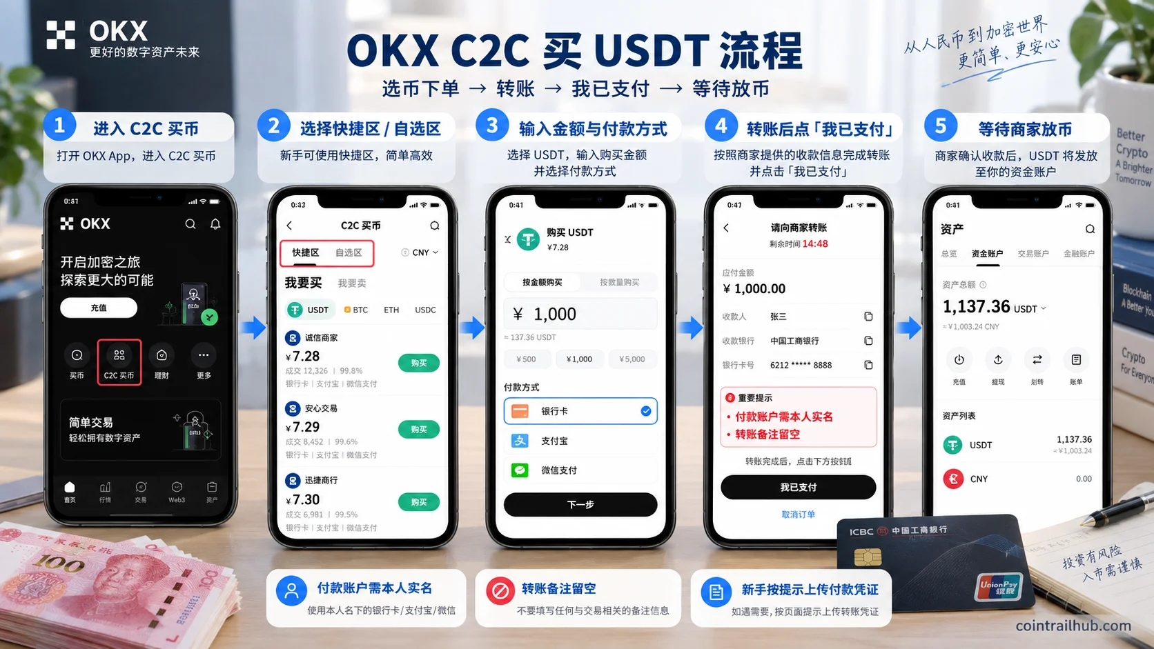 欧易OKX C2C买USDT流程:下单、转账、确认已支付和等待放币