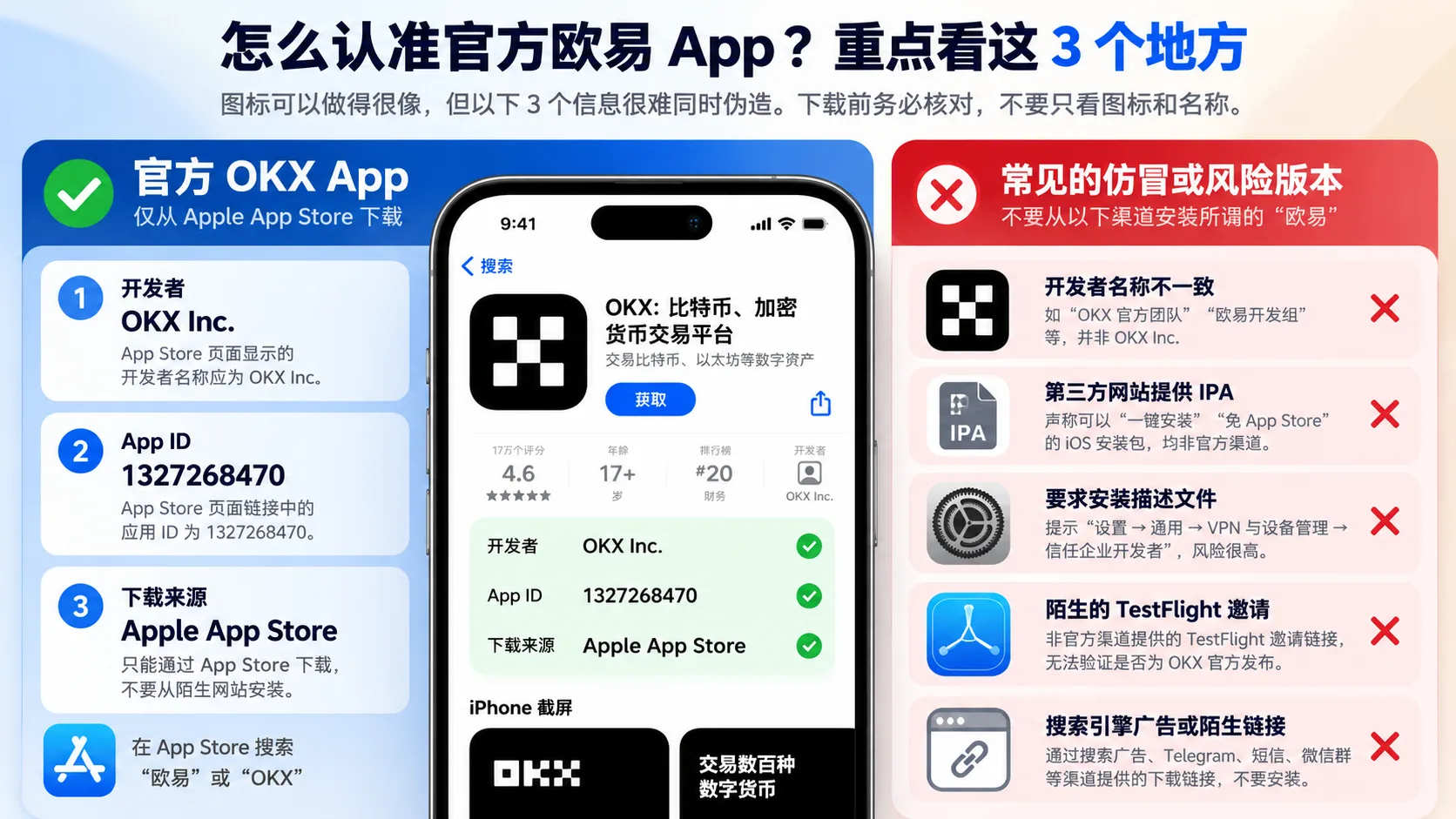 怎么认准官方欧易 App：核对 OKX Inc.、App ID 1327268470 和 Apple App Store 下载来源