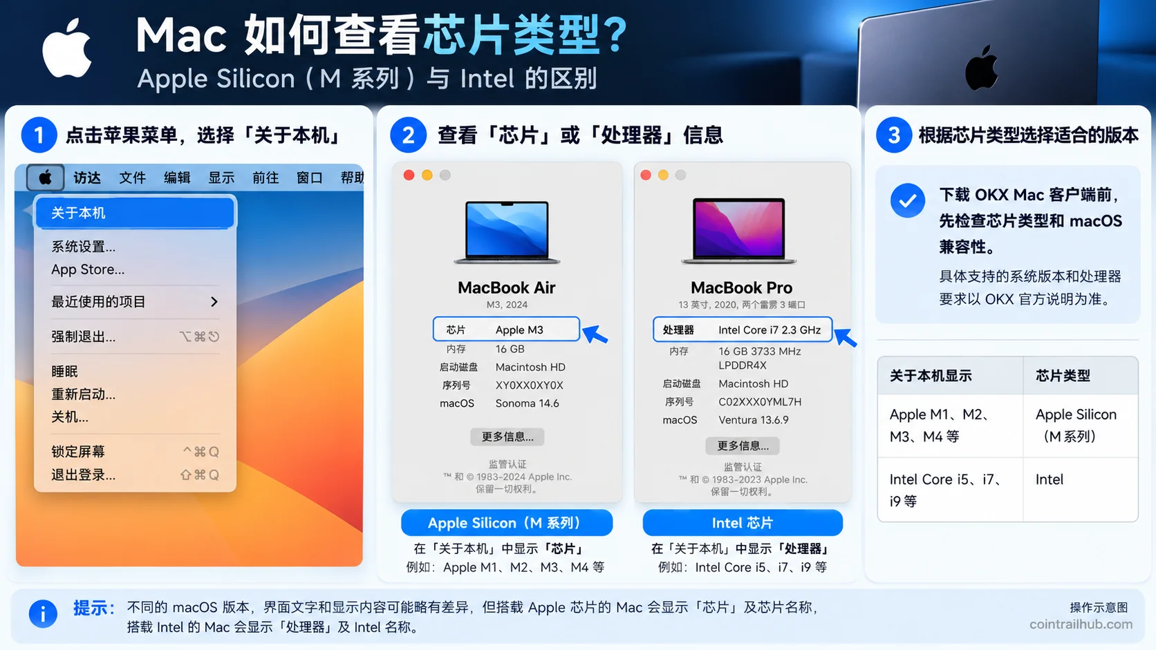 Mac查看Apple Silicon M系列和Intel芯片类型并选择欧易OKX电脑版安装版本的方法