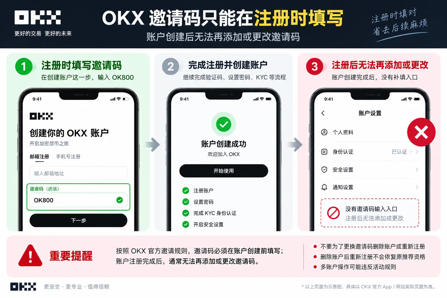 OKX 邀请码只能在注册时填写,账户创建后通常无法添加或更改