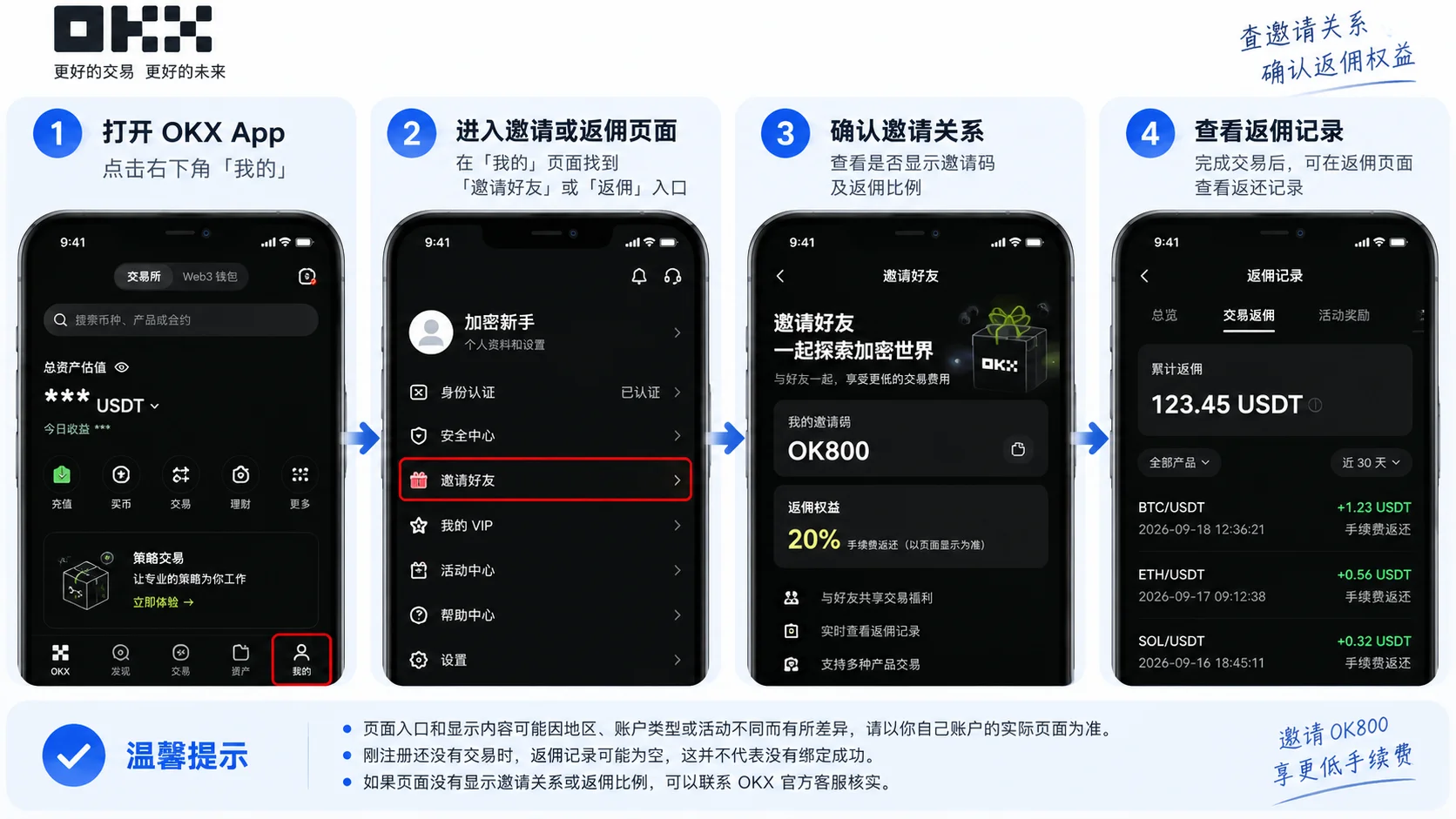 OKX 邀请码绑定和返佣权益确认示意,检查 OK800 与手续费返还比例