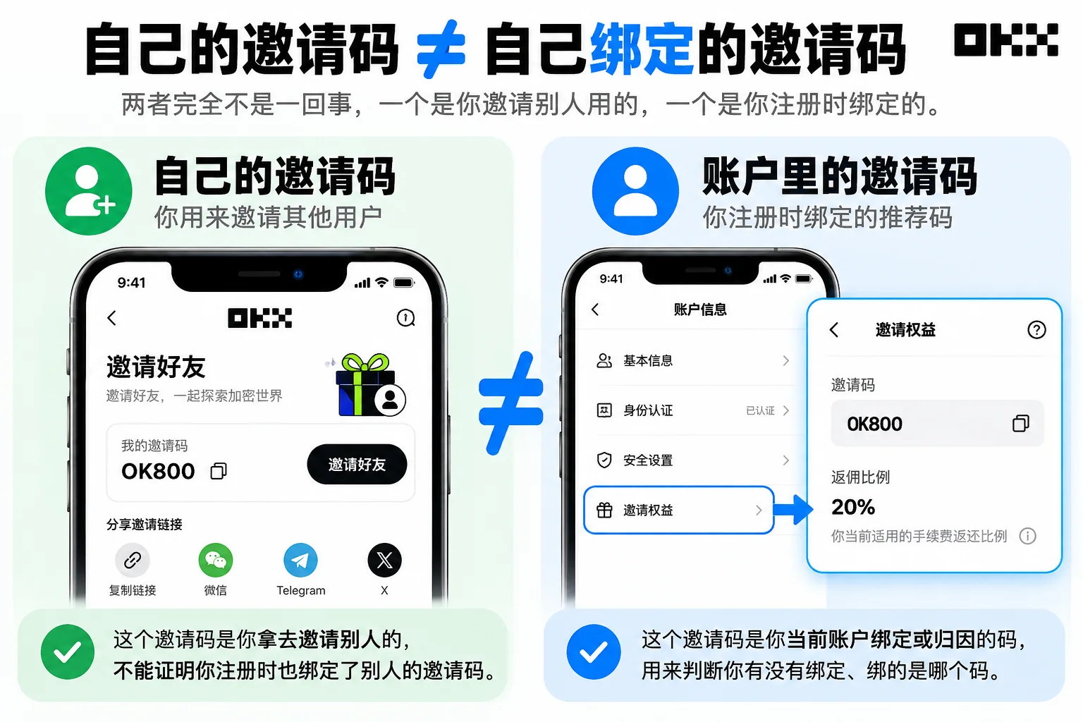 欧易OKX自己的邀请码和账户绑定邀请码区别示意图
