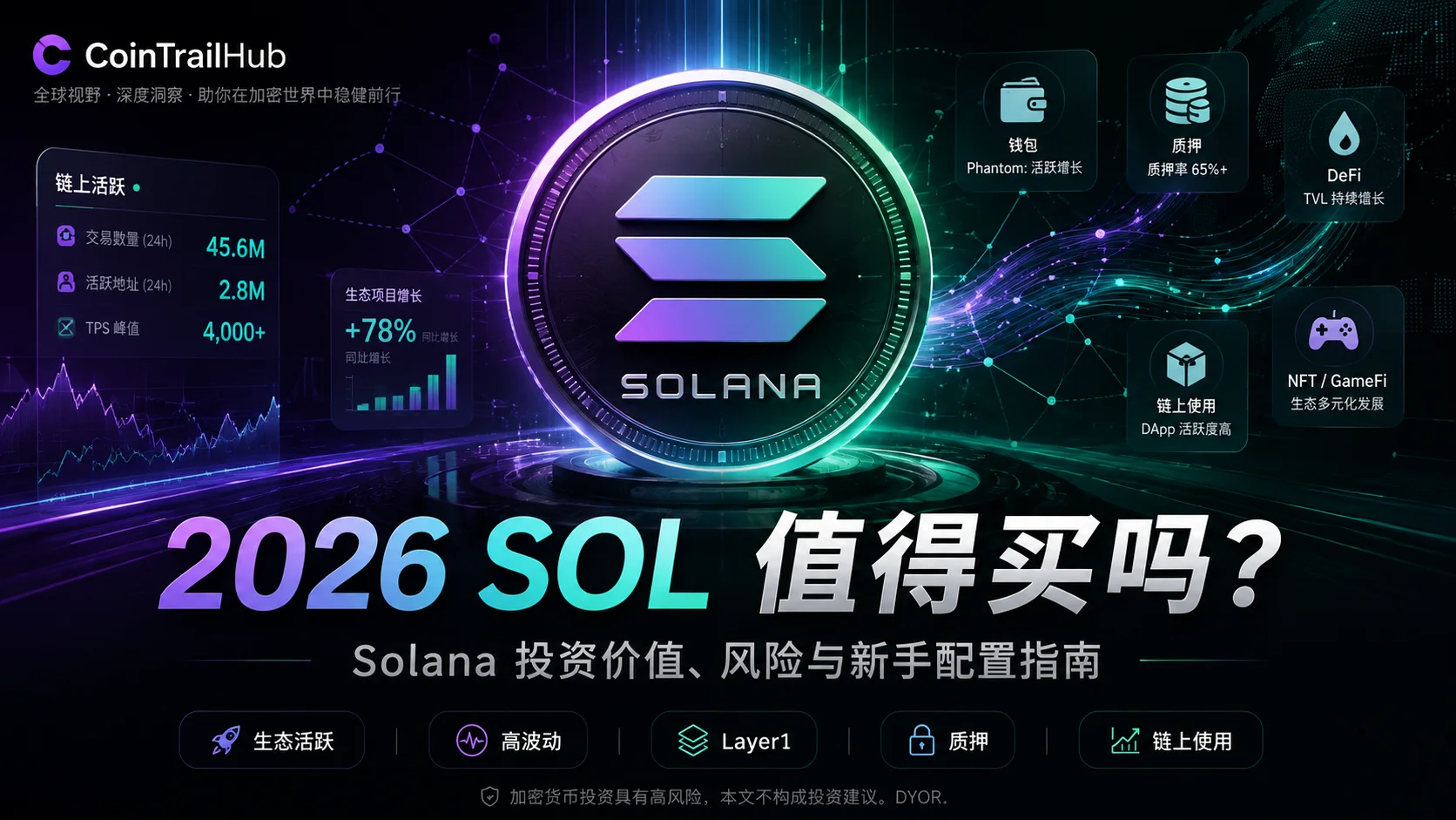 2026 SOL值得买吗？Solana投资价值、风险与新手配置指南