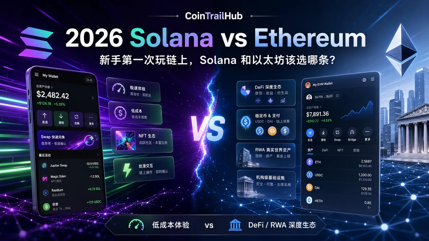 2026 Solana vs Ethereum：新手第一次玩链上，Solana和以太坊该选哪条？