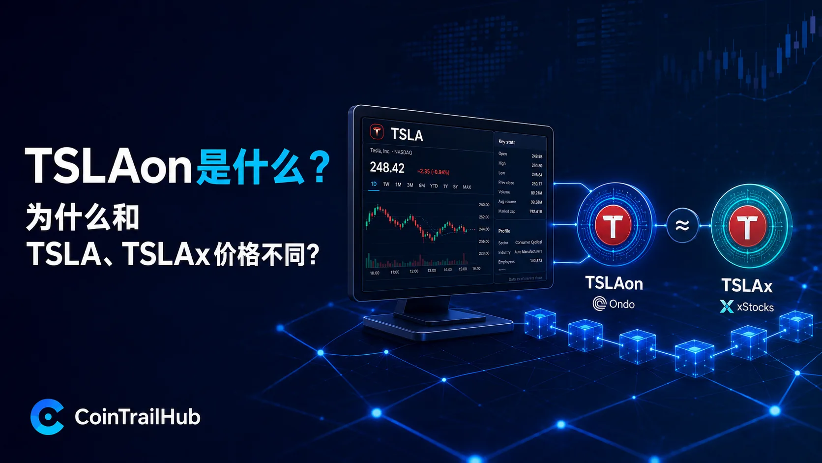 TSLAon是什么？为什么和TSLA、TSLAx价格不同（2026）