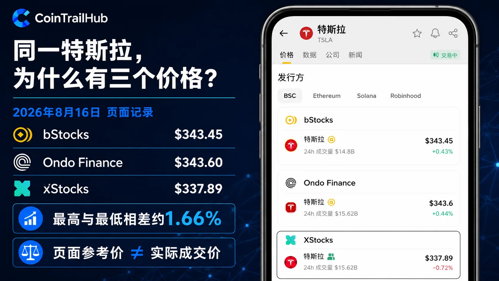 同一页面显示bStocks、Ondo Finance和xStocks三个版本