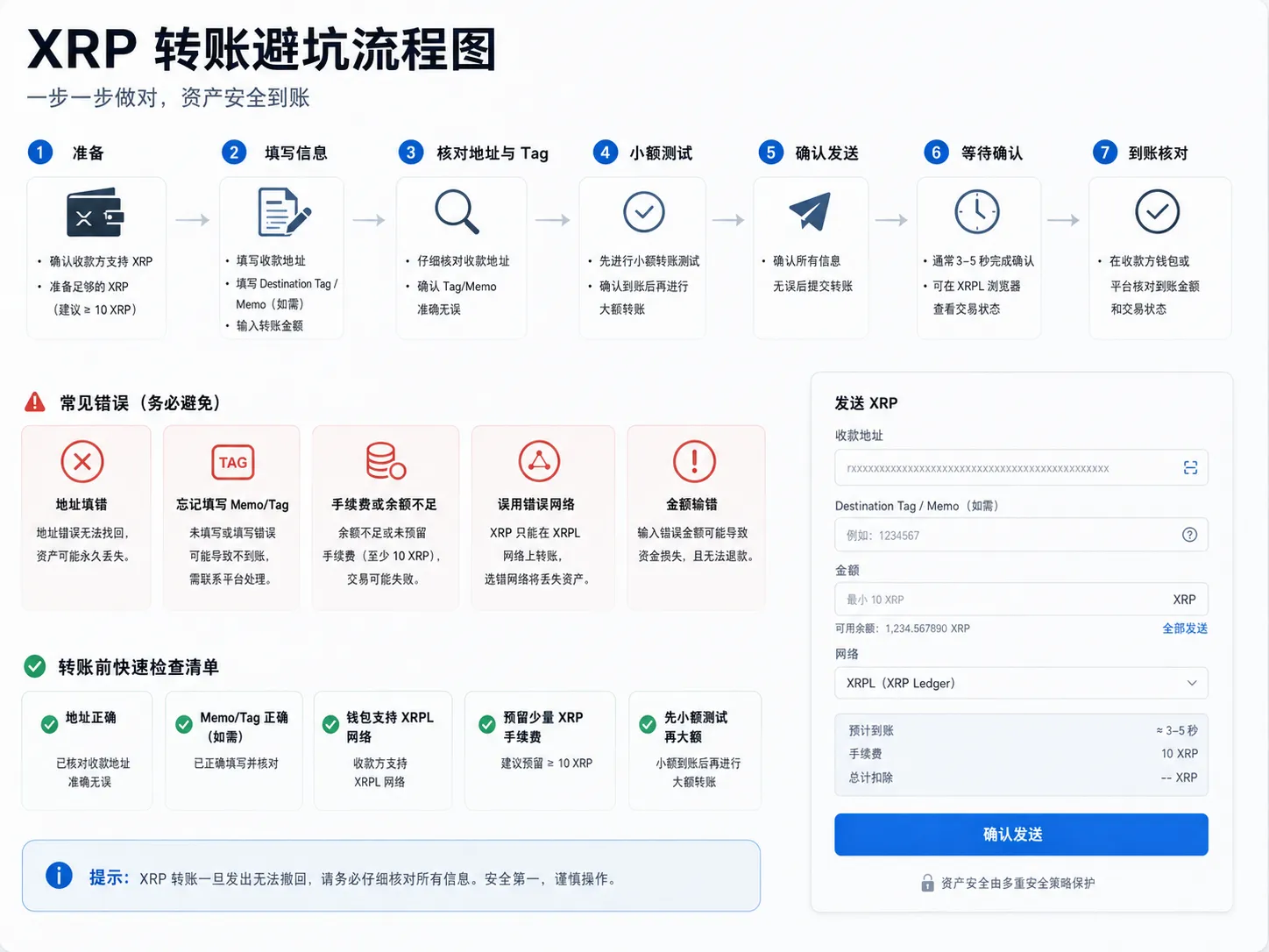 XRP 转账避坑:储备金与 Destination Tag